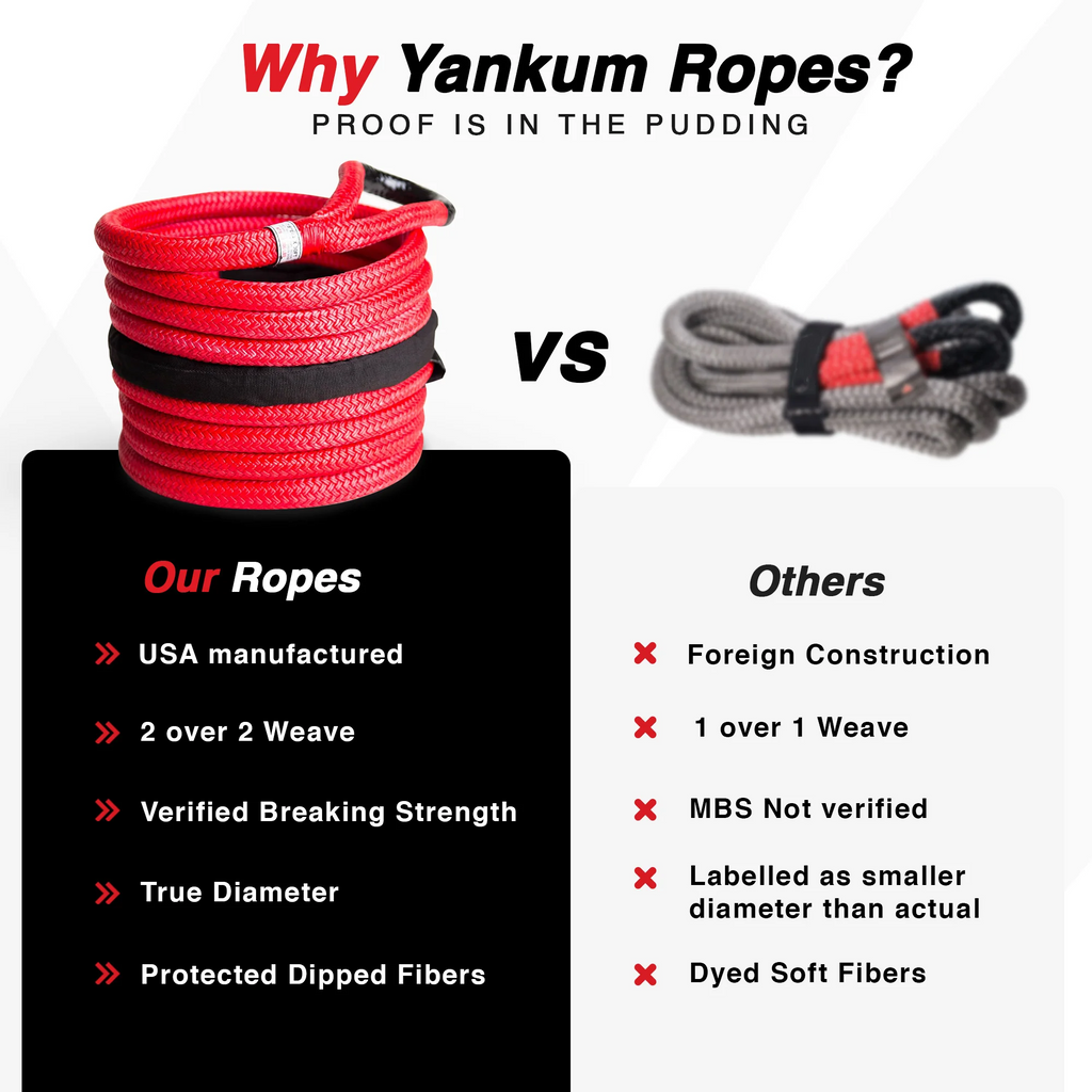 Yankum Ropes 3/4" Kinetic Recovery Rope "Rubber Boa"