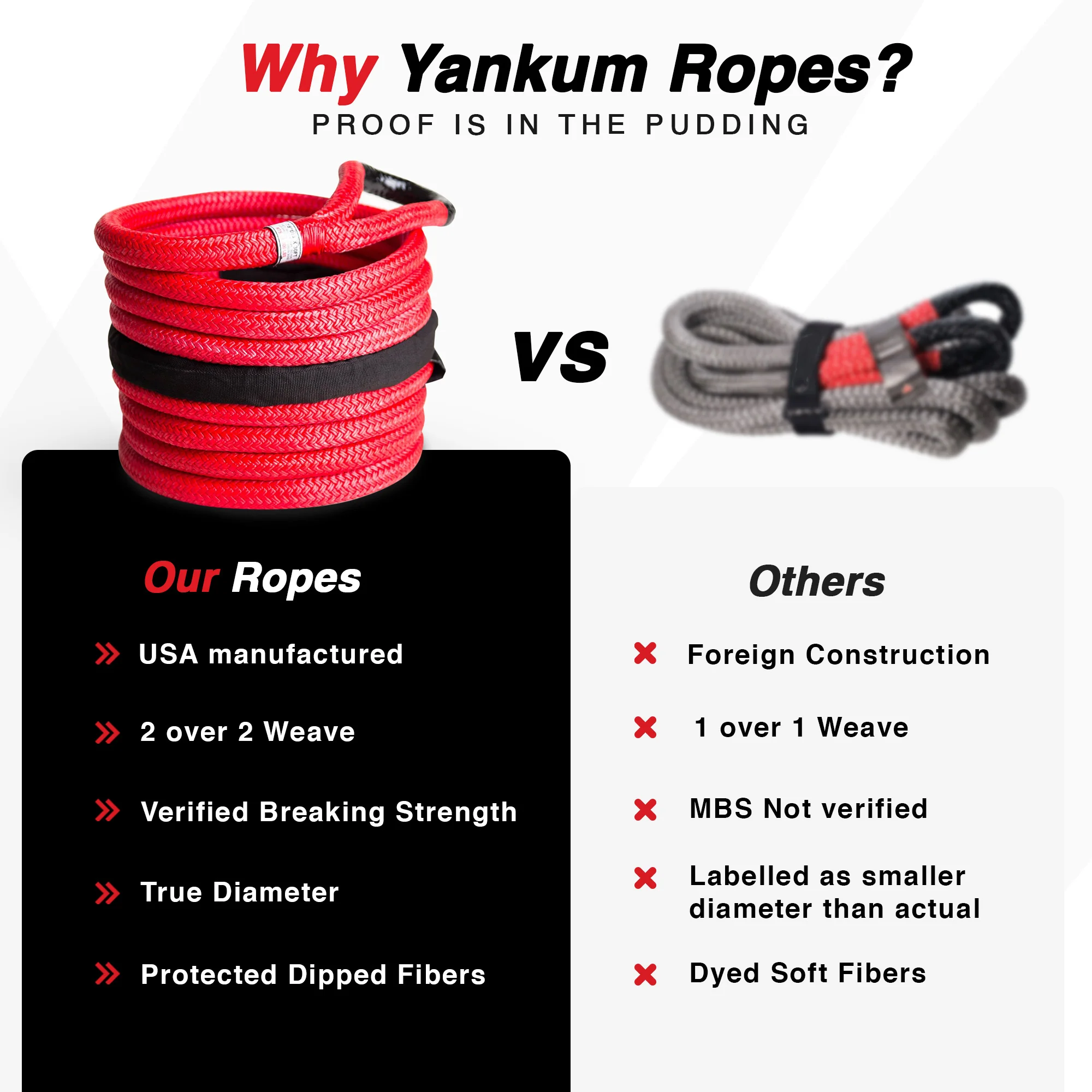 Yankum Ropes 3/4" Kinetic Recovery Rope "Rubber Boa"